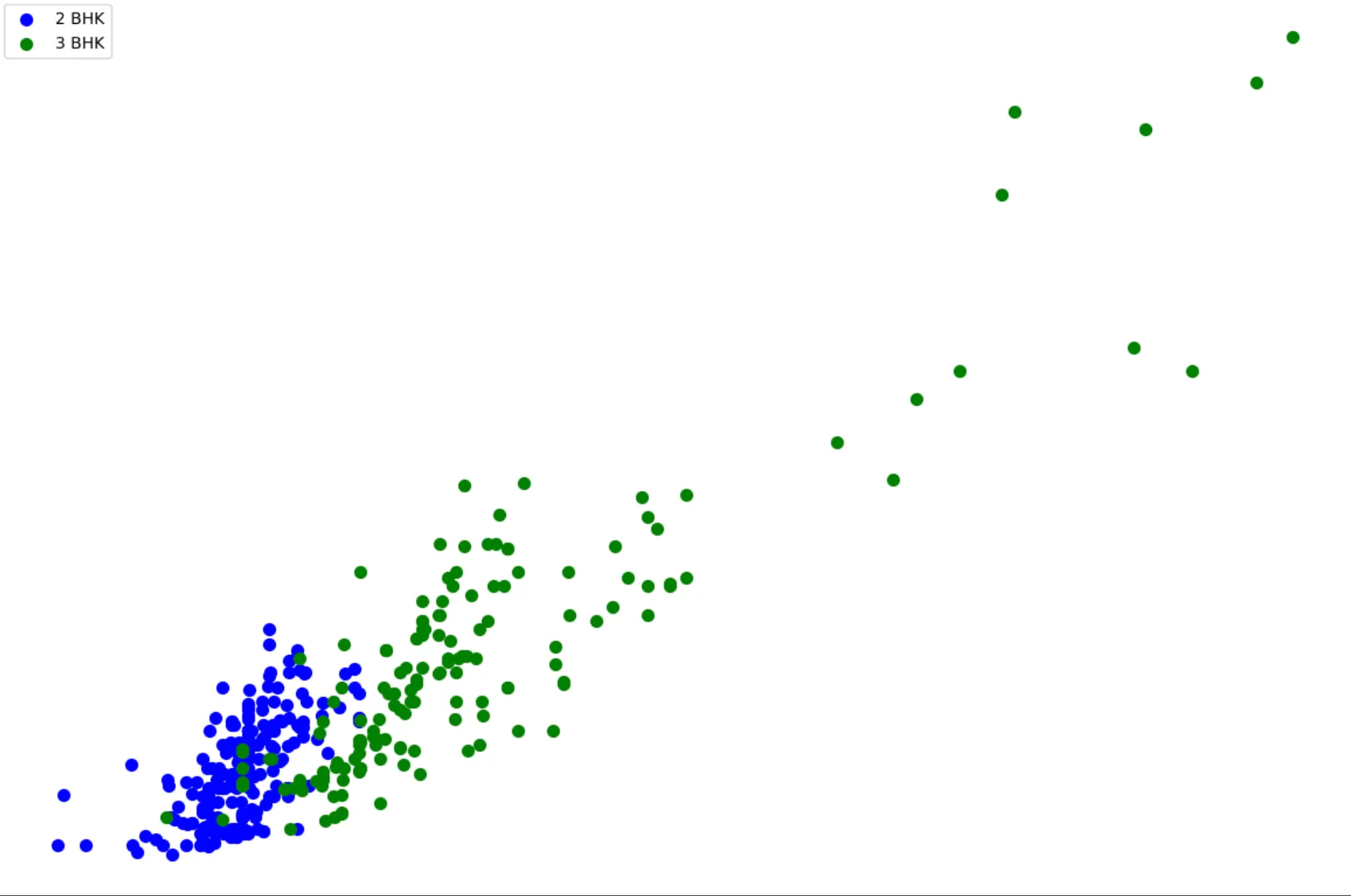 Apartment Price Raise (Inflation) Prediction